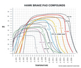 Hawk 08-09 Mustang Bullitt/05-10 & 12-13 Mustang GT/05-13 Mustang V6 Blue 9012 Race Rear Brake Pads