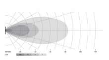 Load image into Gallery viewer, Datasheet