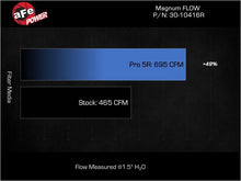 Load image into Gallery viewer, Technical Bulletin