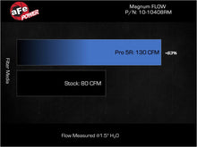 Load image into Gallery viewer, Technical Bulletin
